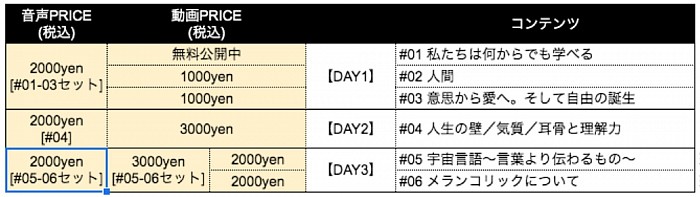 5/13日　現在